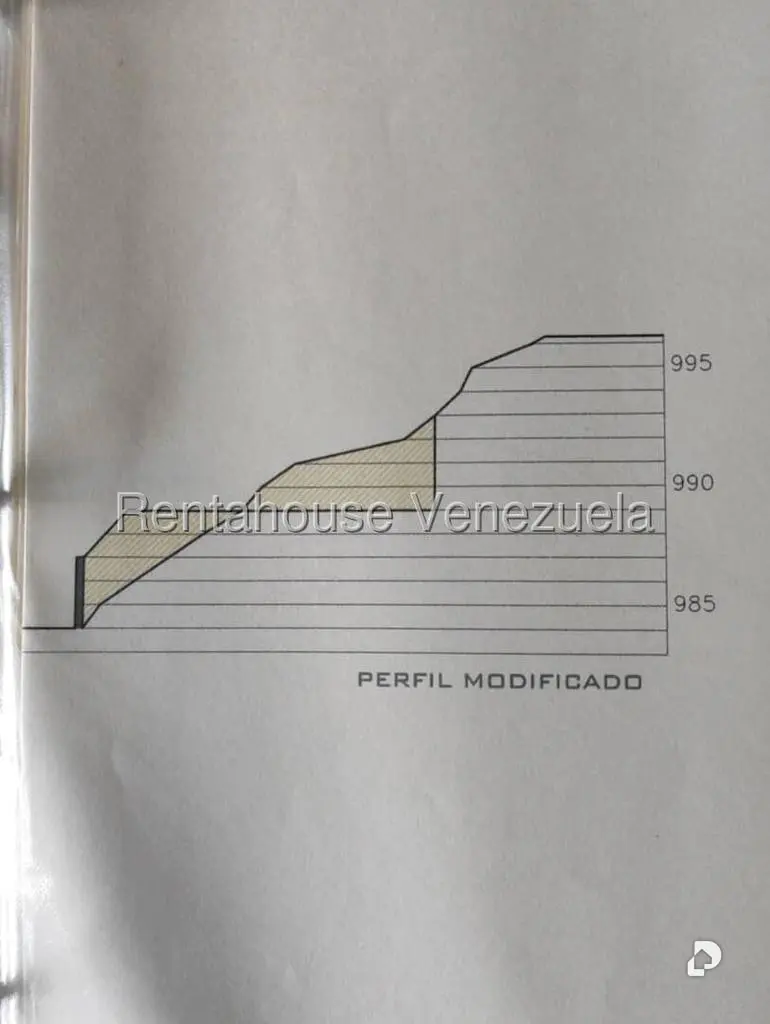 Terreno en Caicaguana, Caracas