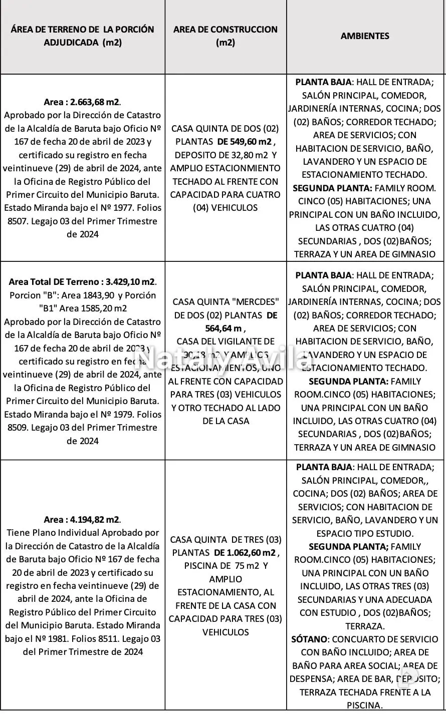 Apartamento en Monte Elena, Caracas – 12